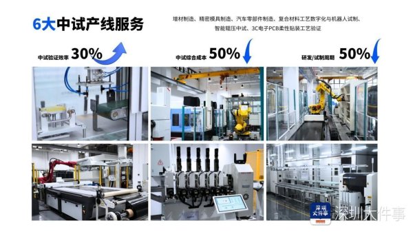 可查的实盘配资公司 首批重点培育！探秘大湾区工业互联网公共技术服务平台